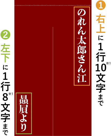 右上に1行10文字まで　左下に1行8文字まで