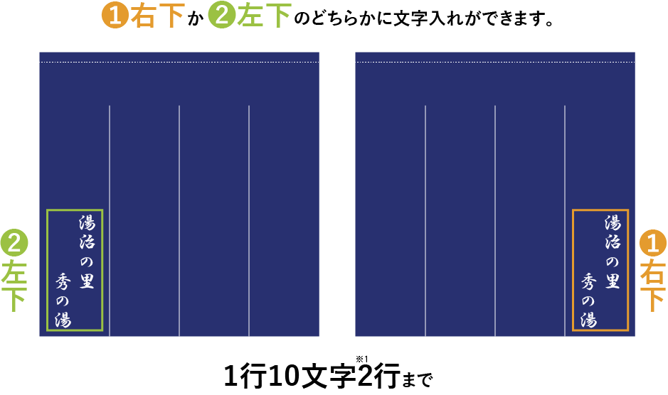 右下か左下のどちらかに文字入れができます。